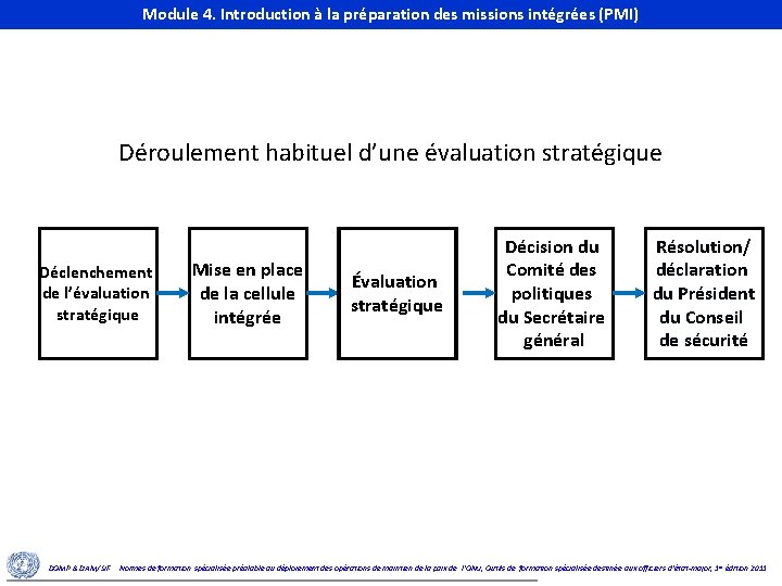 Module 4. Introduction à la préparation des missions intégrées (PMI) Module 4. Introduction to