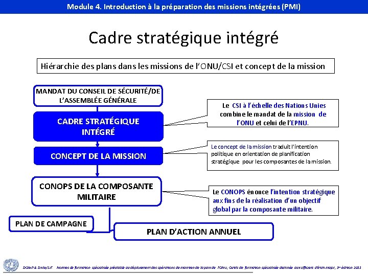 Module 4. Introduction à la préparation des missions intégrées (PMI) Module 4. Introduction to