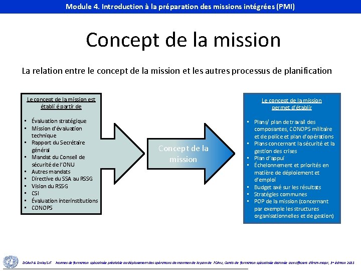 Module 4. Introduction à la préparation des missions intégrées (PMI) Module 4. Introduction to