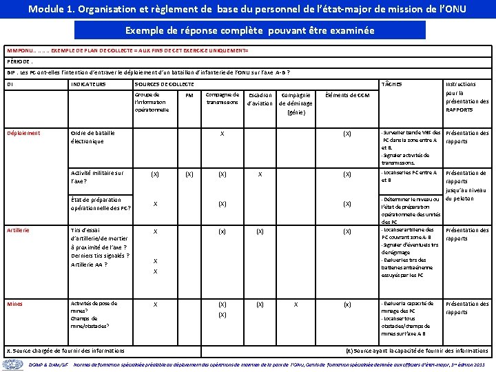 Module 1. Organisation et règlement de base du personnel de l’état-major de mission de