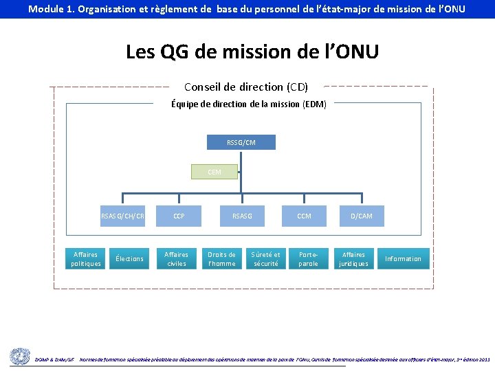 Module 1. Organisation et règlement de base du personnel de l’état-major de mission de