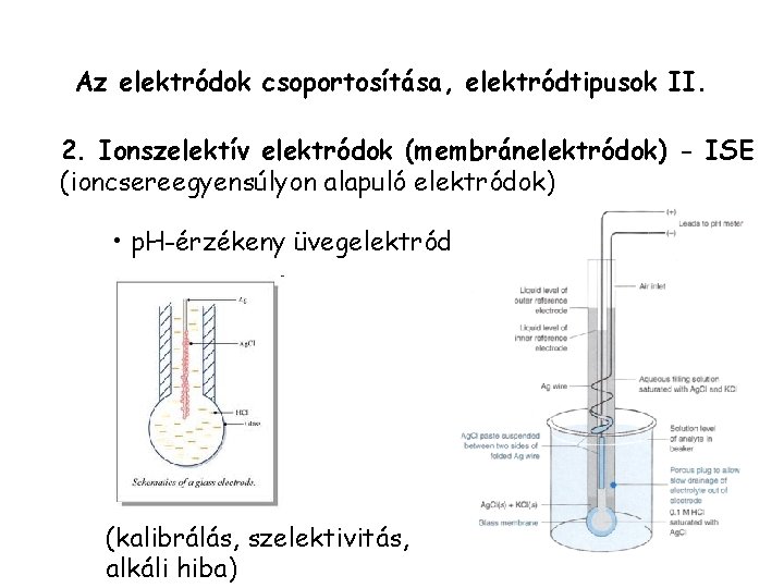 Az elektródok csoportosítása, elektródtipusok II. 2. Ionszelektív elektródok (membránelektródok) - ISE (ioncsereegyensúlyon alapuló elektródok)