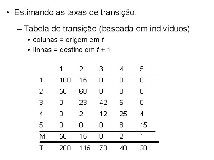  • Estimando as taxas de transição: – Tabela de transição (baseada em indivíduos)