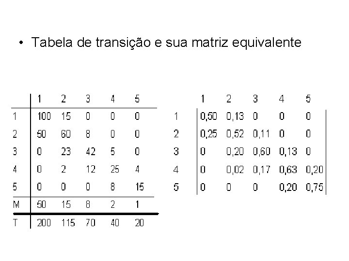 • Tabela de transição e sua matriz equivalente 