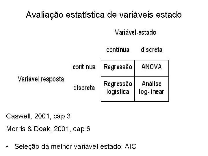 Avaliação estatística de variáveis estado Caswell, 2001, cap 3 Morris & Doak, 2001, cap
