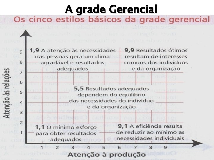 A grade Gerencial 