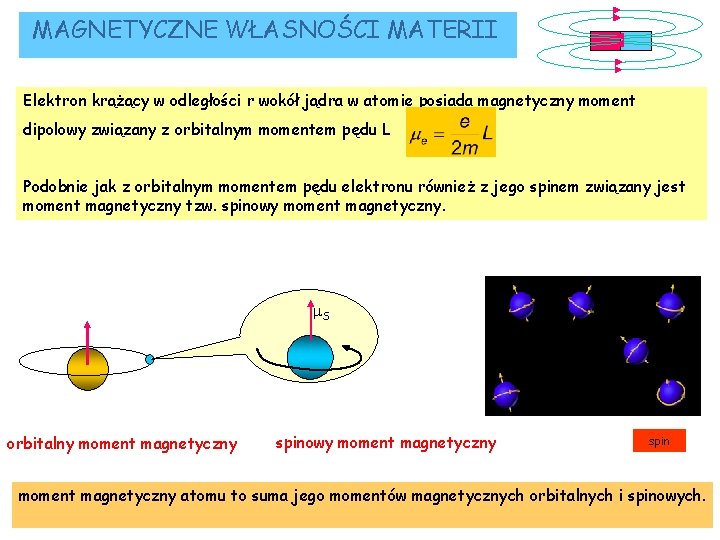 MAGNETYCZNE WŁASNOŚCI MATERII Elektron krążący w odległości r wokół jądra w atomie posiada magnetyczny