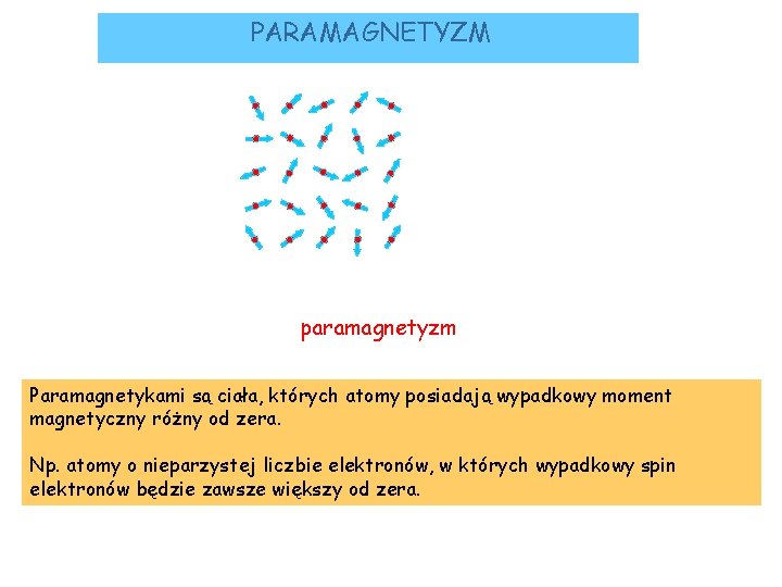 PARAMAGNETYZM namagnesowanie M=0 atomowe momenty magnetyczne słabo oddziaływują: paramagnetyzm Paramagnetykami są ciała, których atomy