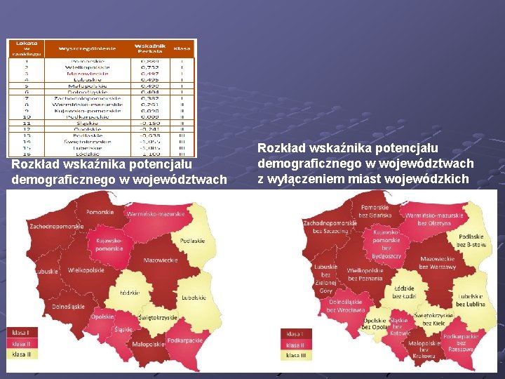 Rozkład wskaźnika potencjału demograficznego w województwach z wyłączeniem miast wojewódzkich 