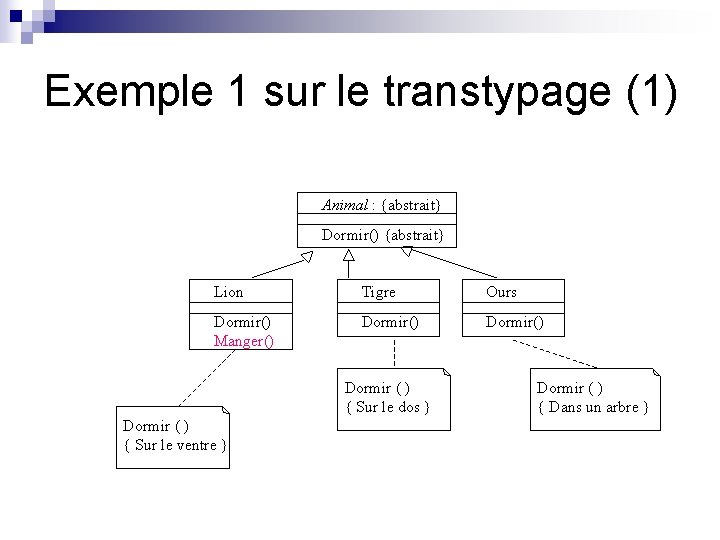 Exemple 1 sur le transtypage (1) Animal : {abstrait} Dormir() {abstrait} Lion Tigre Ours