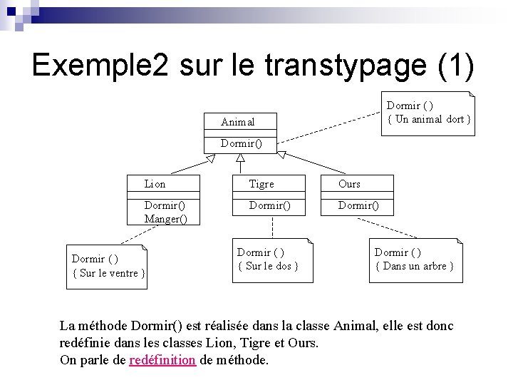 Exemple 2 sur le transtypage (1) Dormir ( ) { Un animal dort }