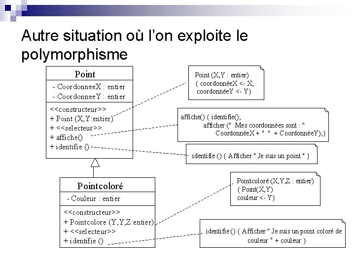 Autre situation où l’on exploite le polymorphisme Point - Coordonnee. X : entier -