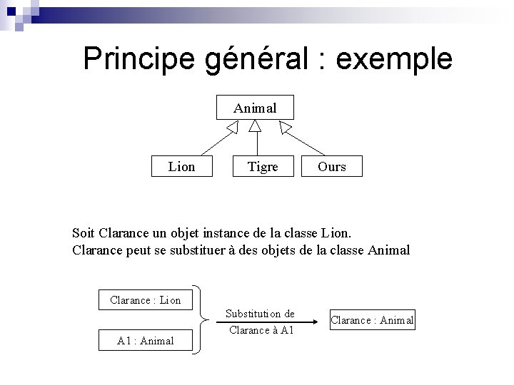 Principe général : exemple Animal Lion Tigre Ours Soit Clarance un objet instance de