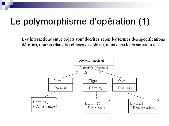 Le polymorphisme d’opération (1) Les interactions entre objets sont décrites selon les termes des