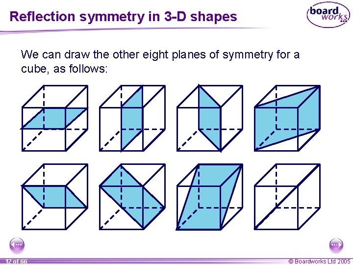 Reflection symmetry in 3 -D shapes We can draw the other eight planes of