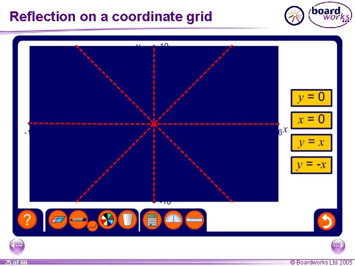Reflection on a coordinate grid 25 of 66 © Boardworks Ltd 2005 