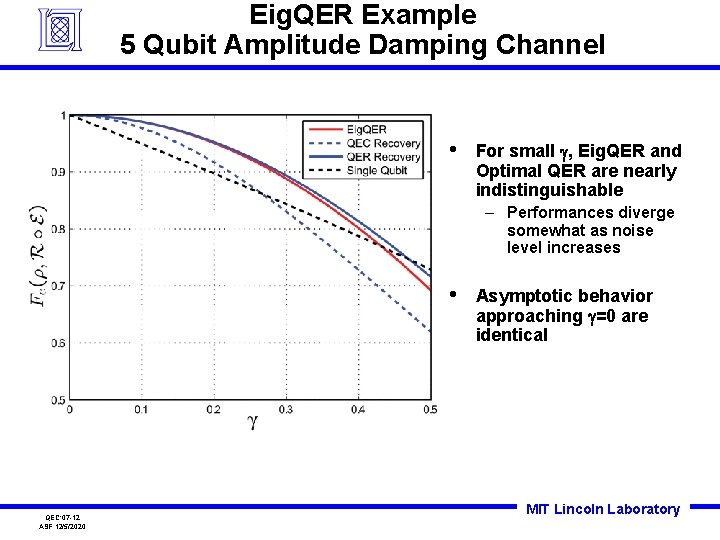 Eig. QER Example 5 Qubit Amplitude Damping Channel • For small g, Eig. QER Eig. QER Example 5 Qubit Amplitude Damping Channel • For small g, Eig. QER