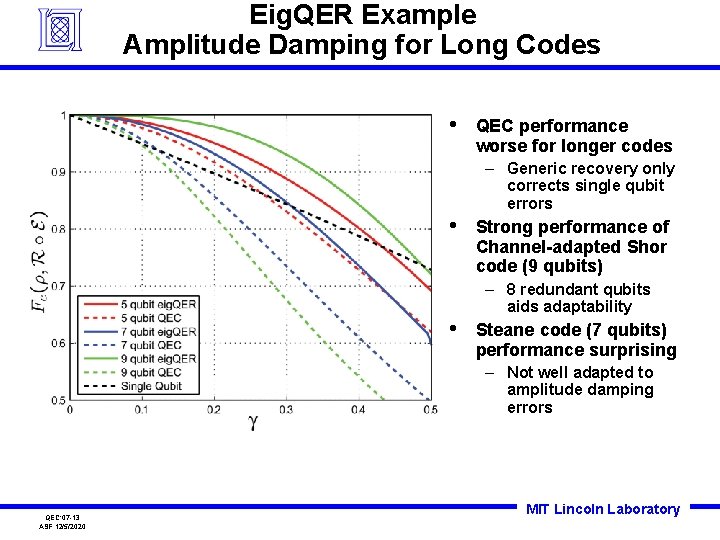 ChannelAdapted Quantum Error Correction Andrew Fletcher QEC 07