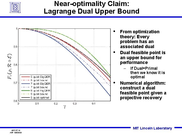 Near-optimality Claim: Lagrange Dual Upper Bound • • From optimization theory: Every problem has Near-optimality Claim: Lagrange Dual Upper Bound • • From optimization theory: Every problem has