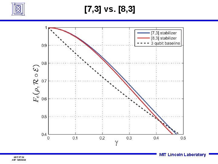 [7, 3] vs. [8, 3] QEC’ 07 -24 ASF 12/5/2020 MIT Lincoln Laboratory 