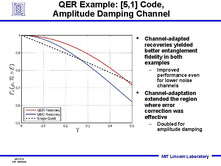 QER Example: [5, 1] Code, Amplitude Damping Channel • Channel-adapted recoveries yielded better entanglement