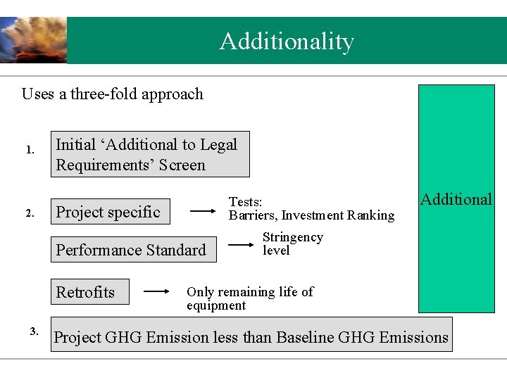 Additionality Uses a three-fold approach 1. 2. Initial ‘Additional to Legal Requirements’ Screen Tests: