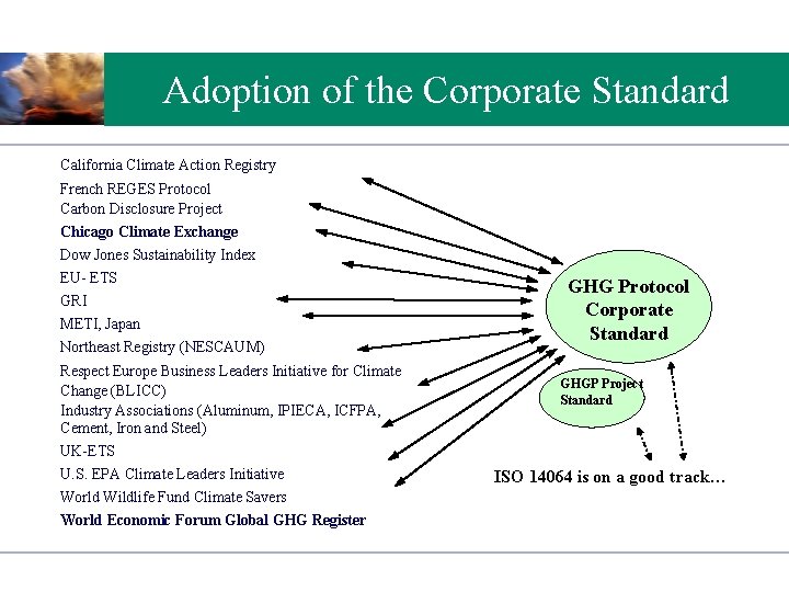 of the Corporate Standard The Adoption GHG Protocol’s impact on GHG accounting practice California