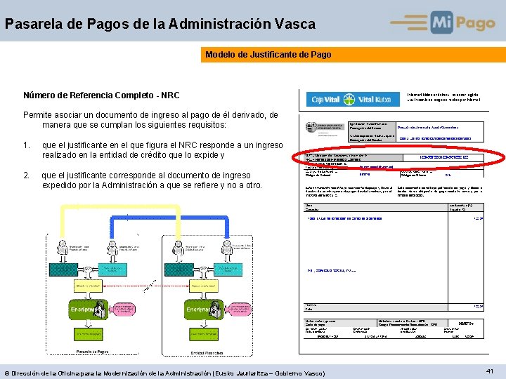 Pasarela de Pagos de la Administración Vasca Modelo de Justificante de Pago Número de