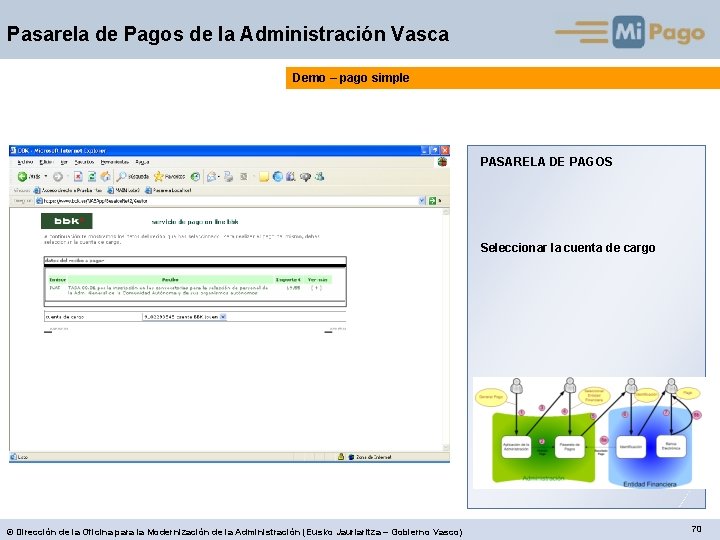 Pasarela de Pagos de la Administración Vasca Demo – pago simple PASARELA DE PAGOS