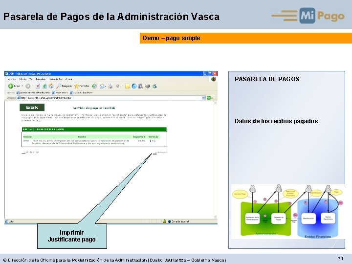 Pasarela de Pagos de la Administración Vasca Demo – pago simple PASARELA DE PAGOS