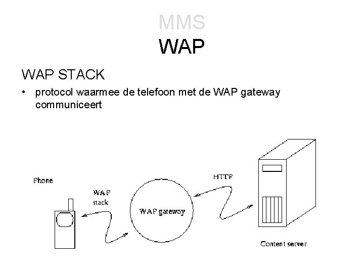 MMS WAP STACK • protocol waarmee de telefoon met de WAP gateway communiceert 
