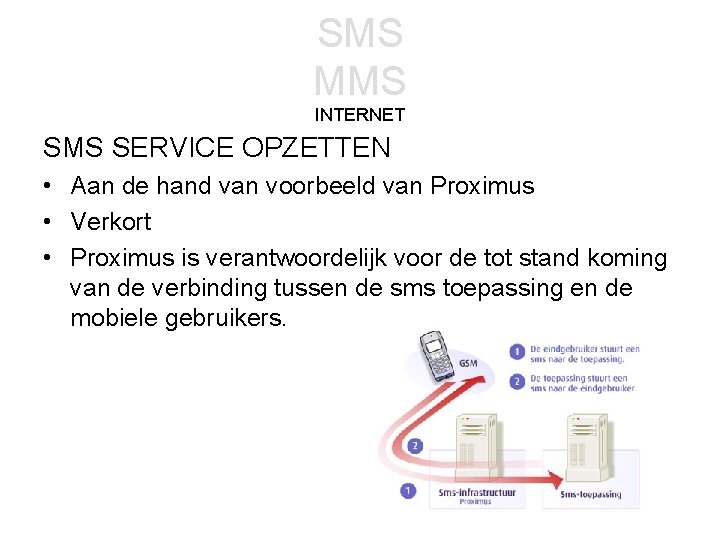 SMS MMS INTERNET SMS SERVICE OPZETTEN • Aan de hand van voorbeeld van Proximus