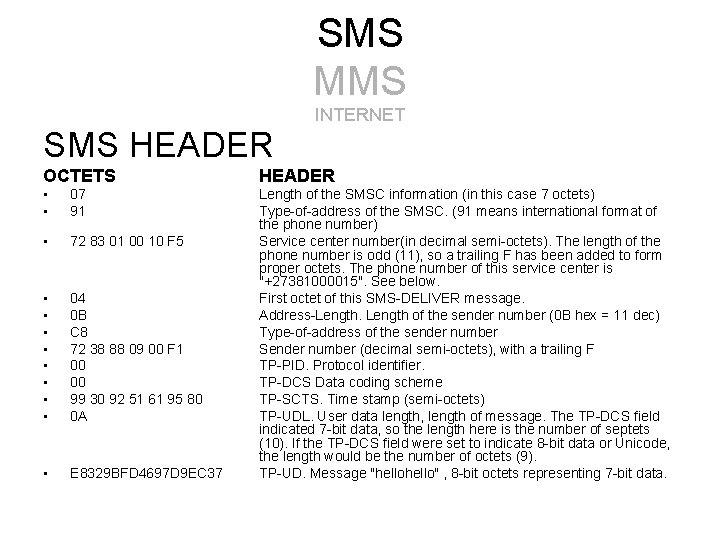 SMS MMS INTERNET SMS HEADER OCTETS HEADER • • 07 91 • 72 83