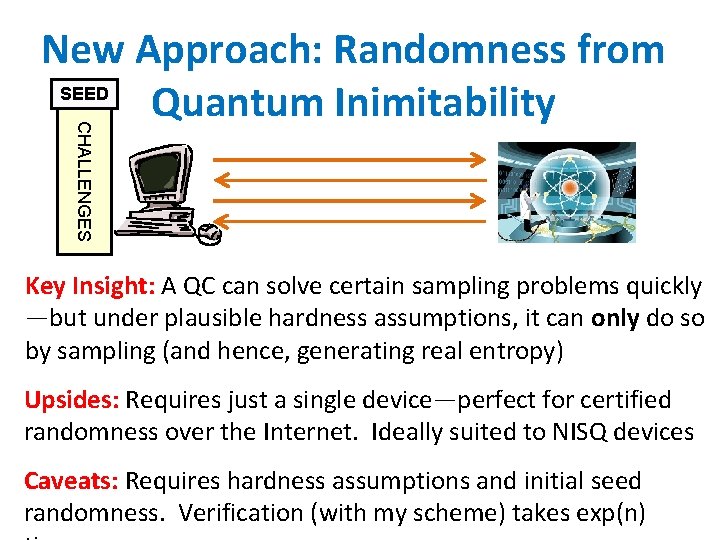 CHALLENGES New Approach: Randomness from SEED Quantum Inimitability Key Insight: A QC can solve