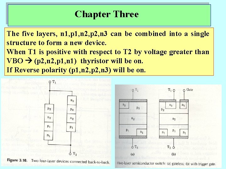 Chapter Three The five layers, n 1, p 1, n 2, p 2, n
