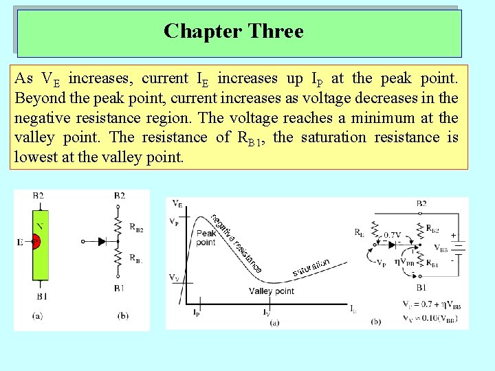 Chapter Three As VE increases, current IE increases up IP at the peak point.