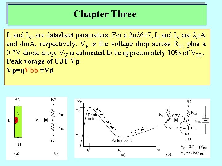 Chapter Three IP and IV, are datasheet parameters; For a 2 n 2647, IP