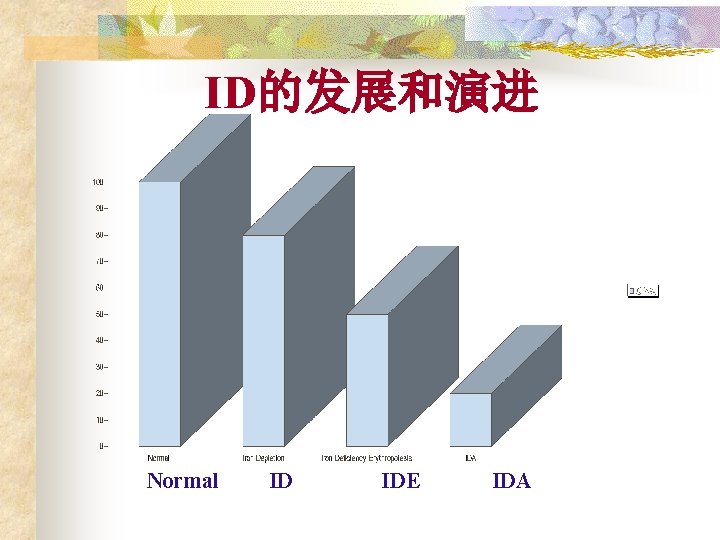 ID的发展和演进 Normal ID IDE IDA 