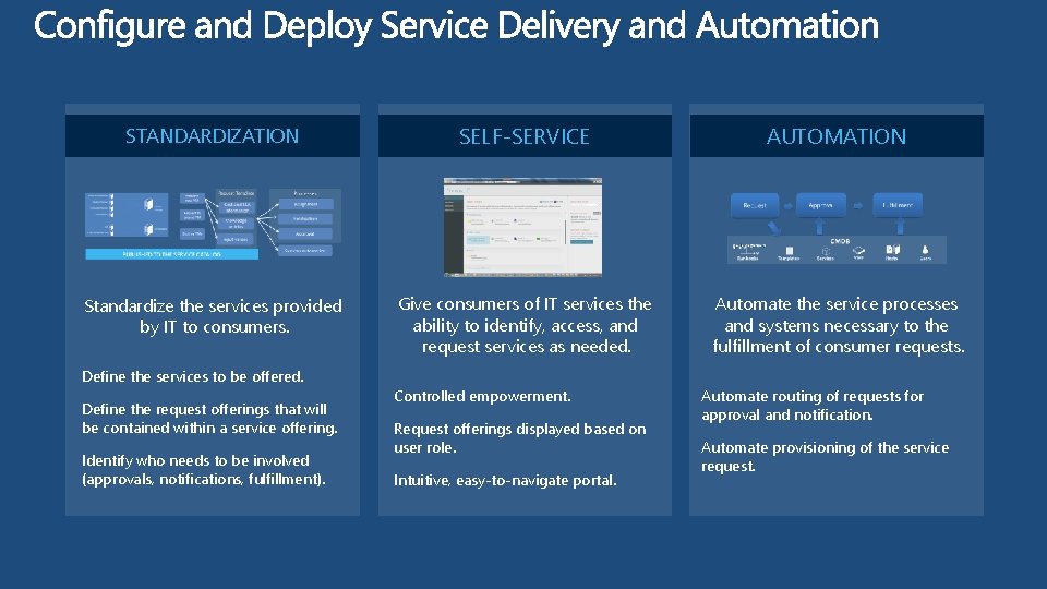STANDARDIZATION SELF-SERVICE AUTOMATION Standardize the services provided by IT to consumers. Give consumers of