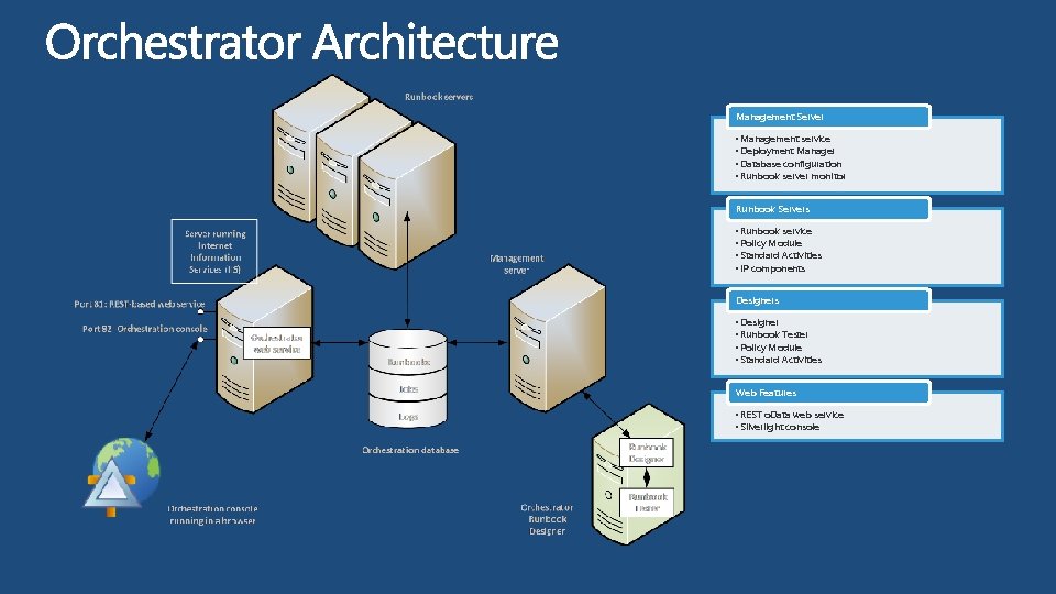 Management Server • Management service • Deployment Manager • Database configuration • Runbook server