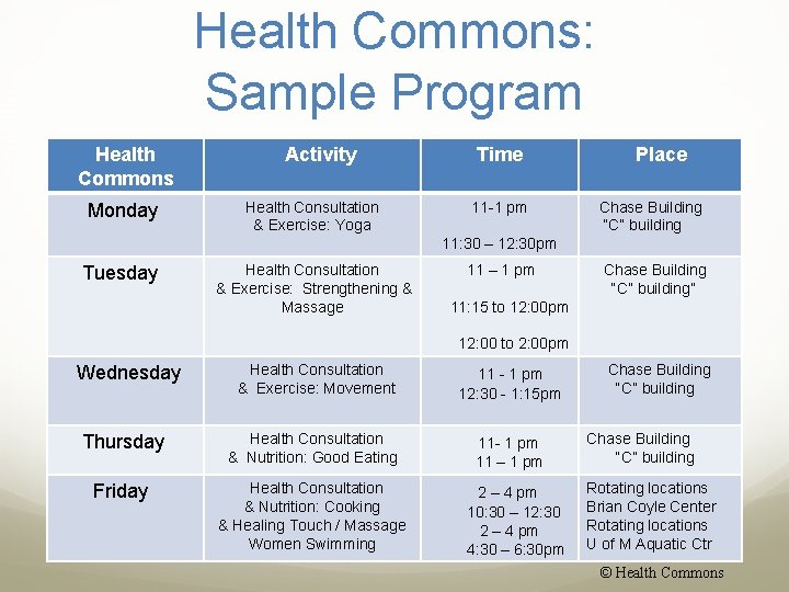 Health Commons: Sample Program Health Commons Monday Activity Health Consultation & Exercise: Yoga Time