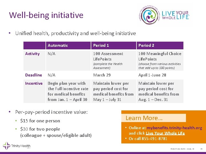 Well-being initiative • Unified health, productivity and well-being initiative Activity Automatic Period 1 Period
