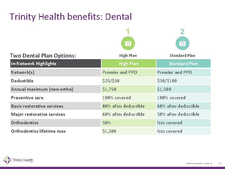 Trinity Health benefits: Dental 1 2 Two Dental Plan Options: High Plan Standard Plan