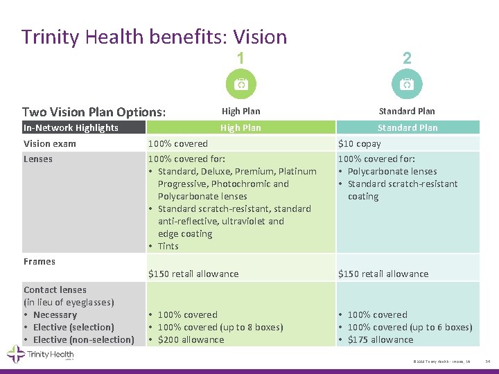 Trinity Health benefits: Vision 1 2 Two Vision Plan Options: High Plan Standard Plan