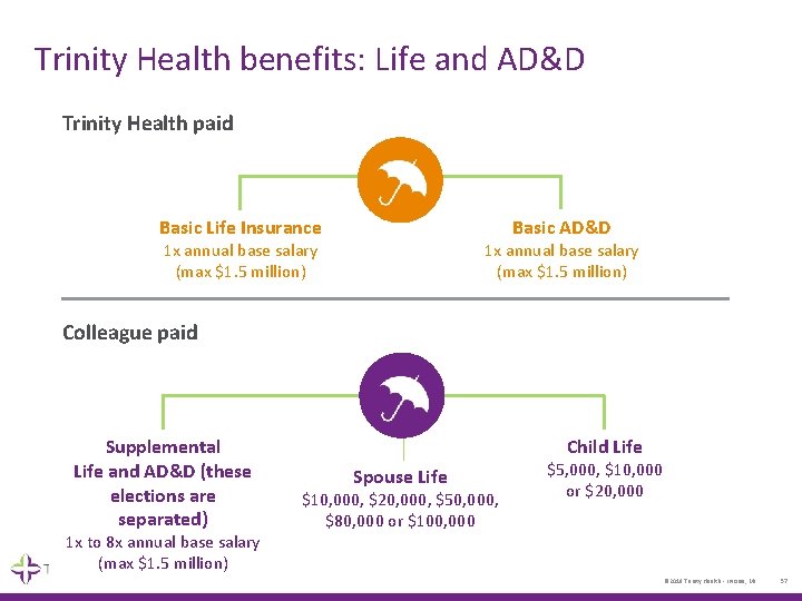 Trinity Health benefits: Life and AD&D Trinity Health paid Basic Life Insurance Basic AD&D