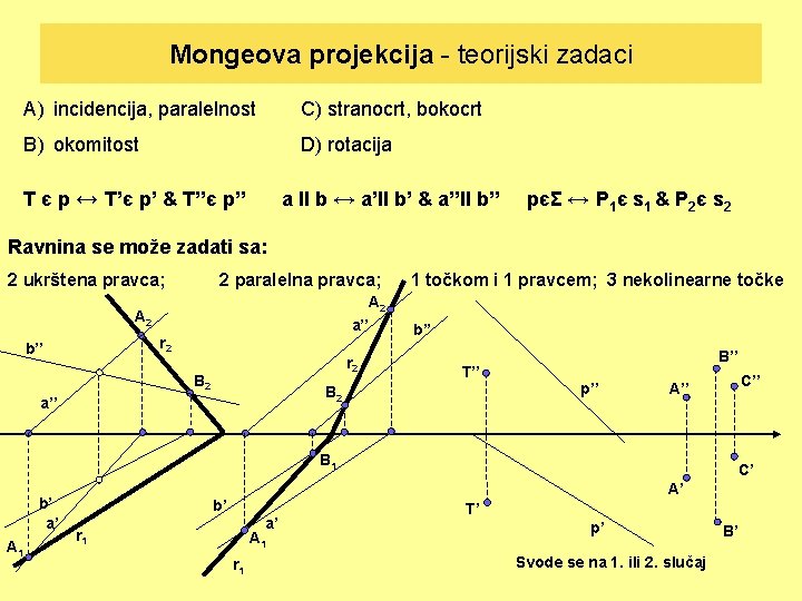 Mongeova projekcija - teorijski zadaci A) incidencija, paralelnost C) stranocrt, bokocrt B) okomitost D) Mongeova projekcija - teorijski zadaci A) incidencija, paralelnost C) stranocrt, bokocrt B) okomitost D)