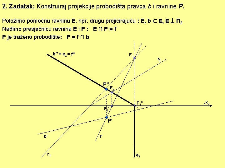 b’’ = e 2 = f’’ F 1 P’’ F 2’ P’ r 1 b’’ = e 2 = f’’ F 1 P’’ F 2’ P’ r 1