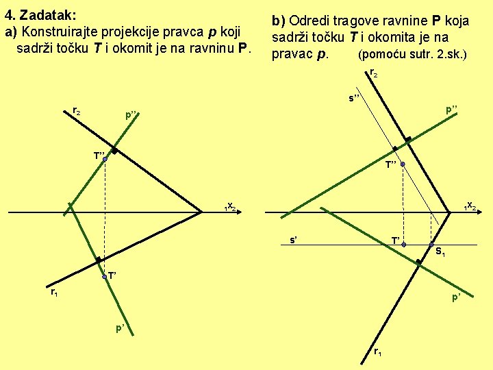 4. Zadatak: a) Konstruirajte projekcije pravca p koji sadrži točku T i okomit je 4. Zadatak: a) Konstruirajte projekcije pravca p koji sadrži točku T i okomit je