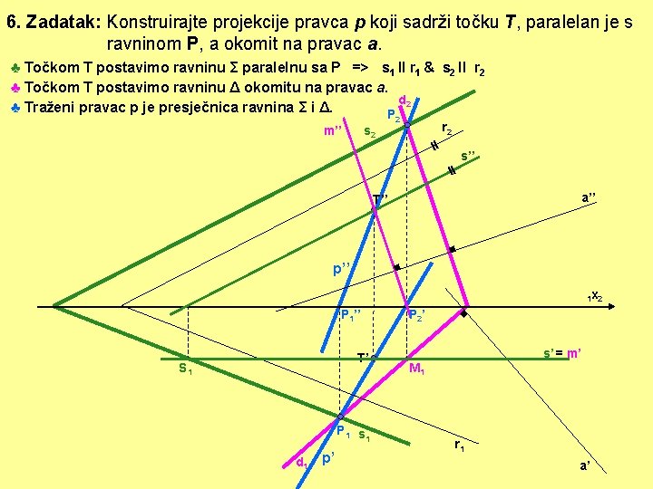 6. Zadatak: Konstruirajte projekcije pravca p koji sadrži točku T, paralelan je s ravninom 6. Zadatak: Konstruirajte projekcije pravca p koji sadrži točku T, paralelan je s ravninom