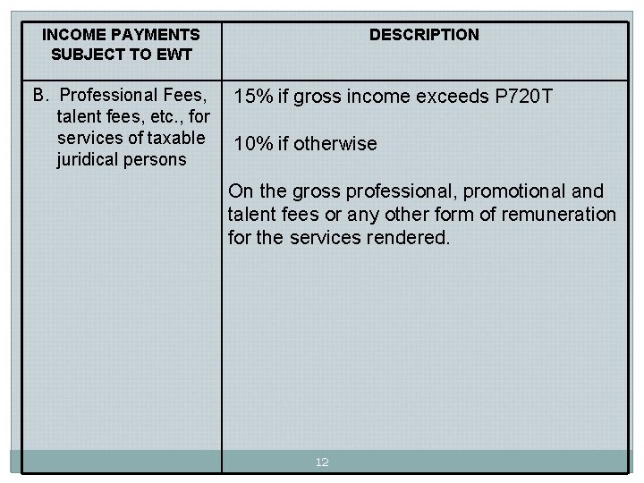 INCOME PAYMENTS SUBJECT TO EWT B. Professional Fees, talent fees, etc. , for services INCOME PAYMENTS SUBJECT TO EWT B. Professional Fees, talent fees, etc. , for services